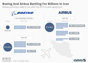 Boeing and Airbus competing in Iran